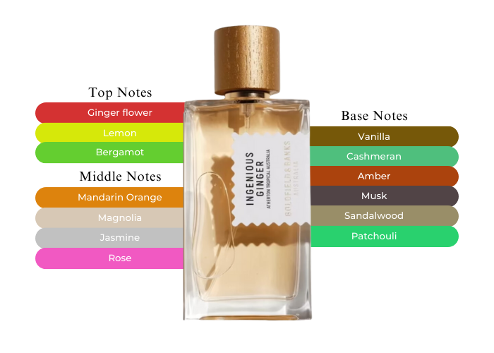 香水(ユニセックス) INGENIOUS GINGER Goldfield & Banks ingeniousginger50ml.png?v=
