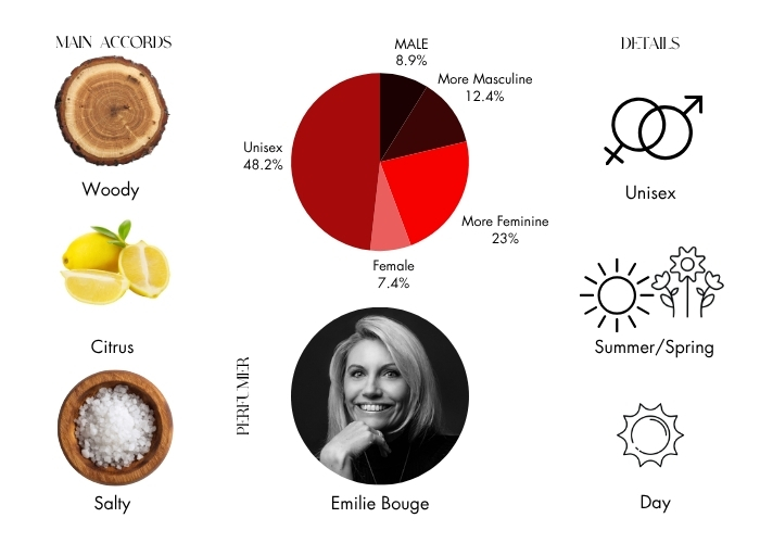Brand Story Image 1