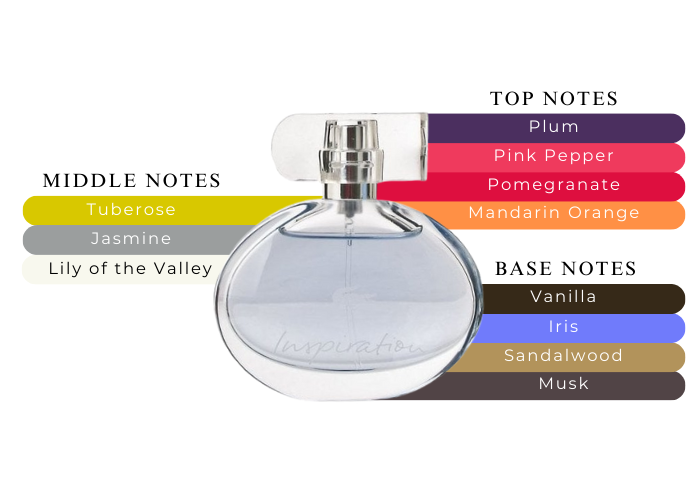 Brand Story Image 2