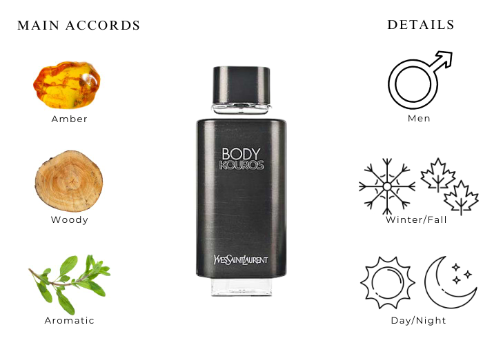 Unveiling the Hidden Gems of Yves Saint Laurent Body Kouros