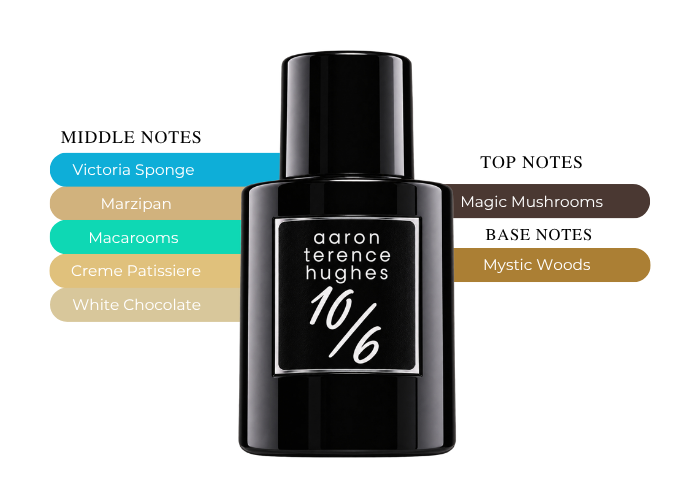 Brand Story Image 2
