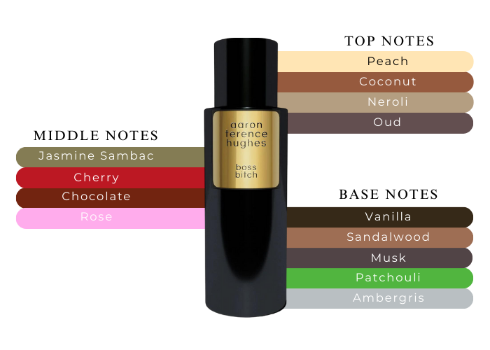 Aaron Terence Hughes Hard Candy Elixir