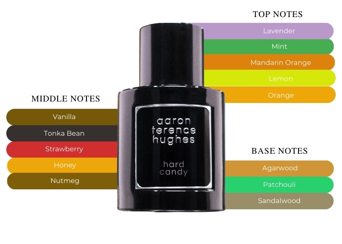 Aaron Terence Hughes Hard Candy Elixir