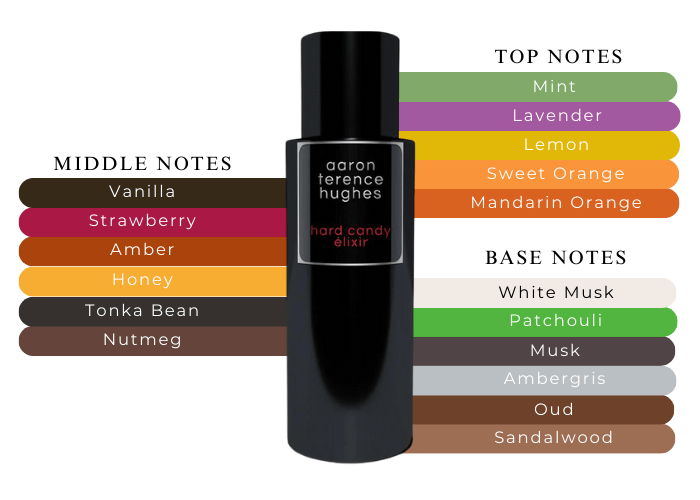 香水(ユニセックス) Aaron Terence Hughes hard candy 50ml ATH Aaron Terence Hughes hard candy 50ml ATH