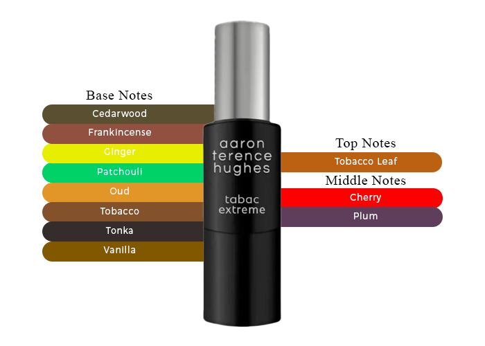 north american tobacco North America's Earliest Smokers May Have Helped Launch the Agricultural Revolution north american tobacco North America's Earliest Smokers May Have Helped Launch the Agricultural Revolution
