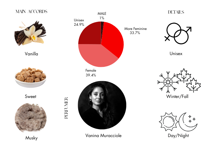 Brand Story Image 1