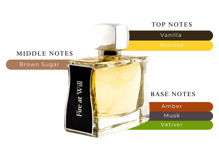 Brand Story Image 2