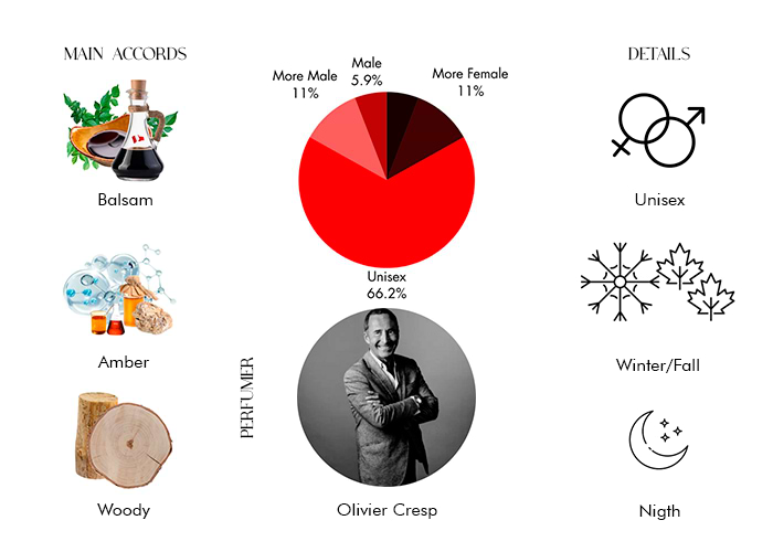 Brand Story Image 1