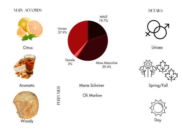 Brand Story Image 1