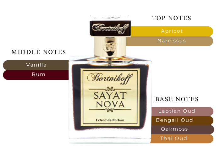 Bortnikoff Sayat Nova Extrait De Parfum Unisex 50ml