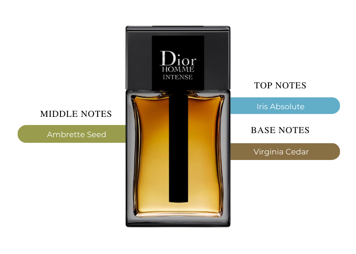 Brand Story Image 2