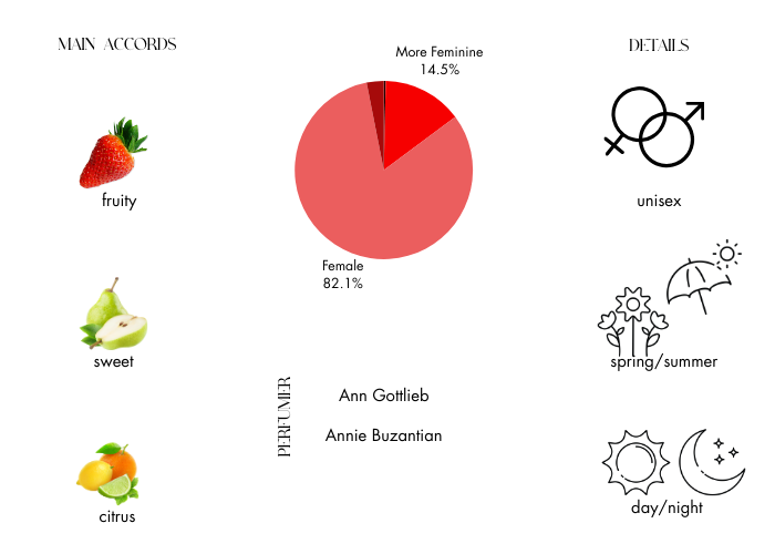 Brand Story Image 1