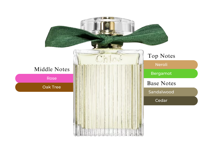 Brand Story Image 2