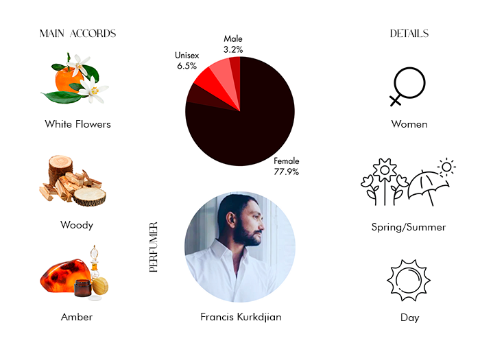 Brand Story Image 1