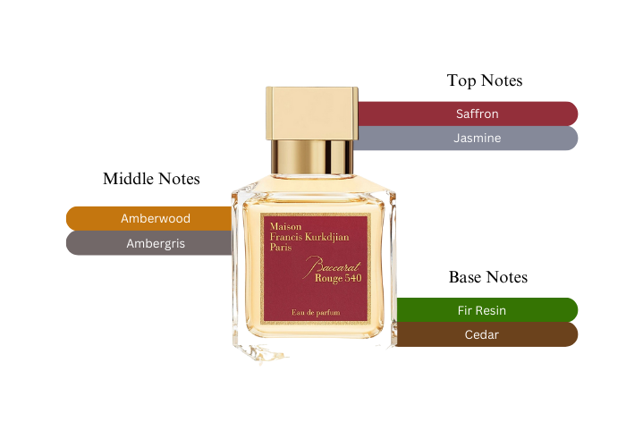 Brand Story Image 1