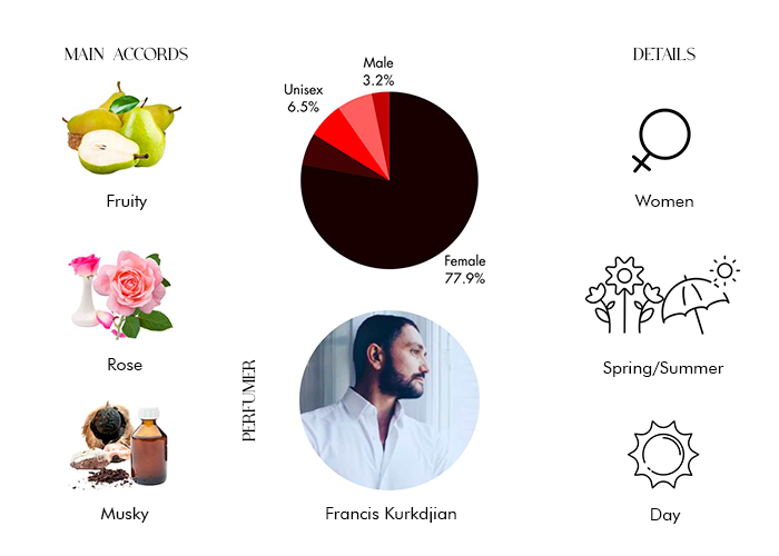 Brand Story Image 1