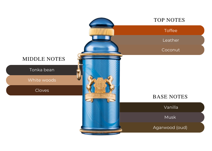 Brand Story Image 1