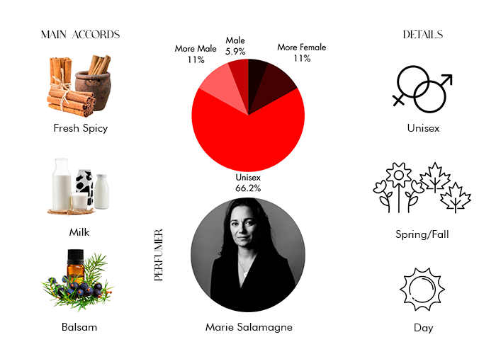 Brand Story Image 1