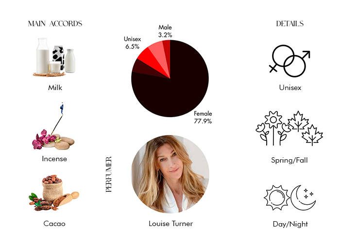 Brand Story Image 1
