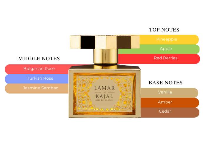 Brand Story Image 2