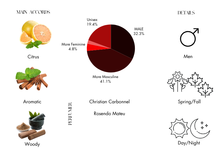 Brand Story Image 1