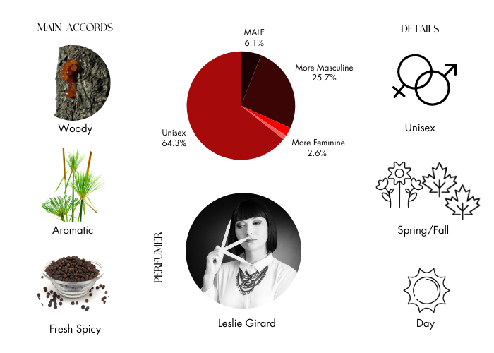 Brand Story Image 1