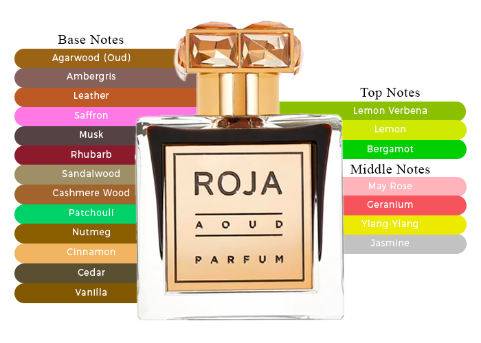 Brand Story Image 2