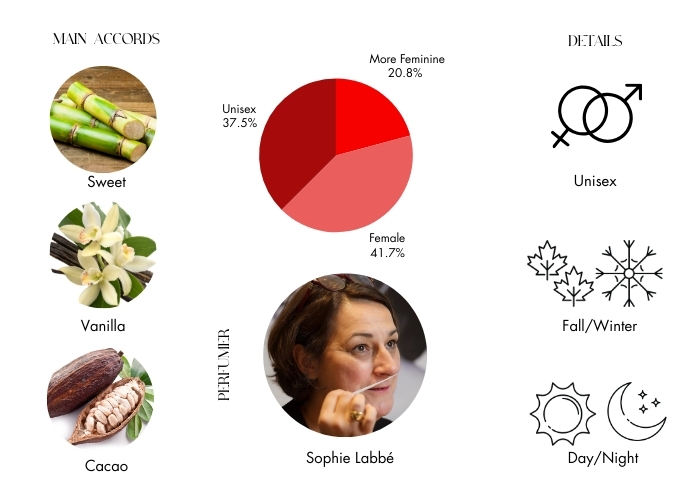 Brand Story Image 1