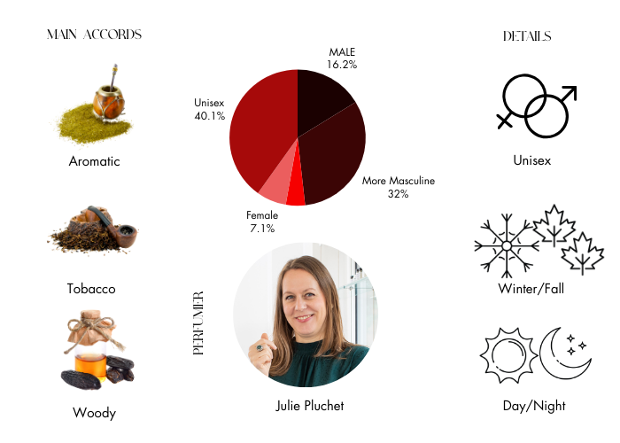 Brand Story Image 1