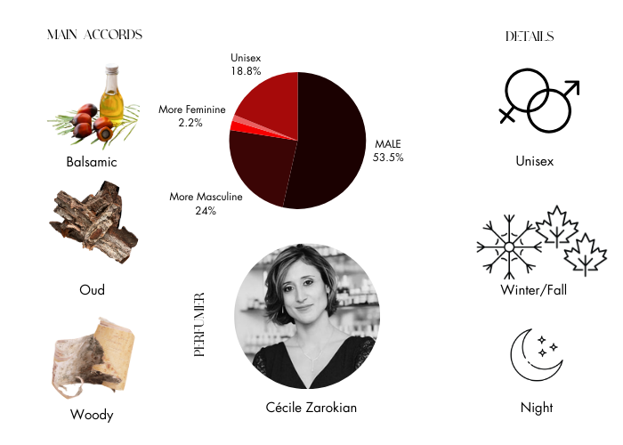 Brand Story Image 1