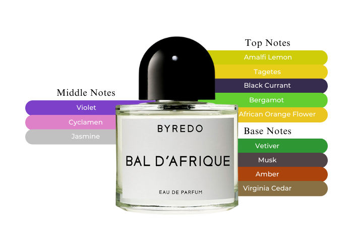 BYREDO BAL D'AFRIQUE シャンプー BYREDO Bal D'Afrique - Shampoo 2.4oz / 70ml travel size | eBay