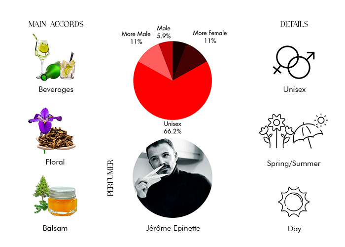 Brand Story Image 1