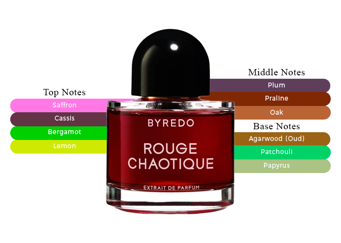 Brand Story Image 2