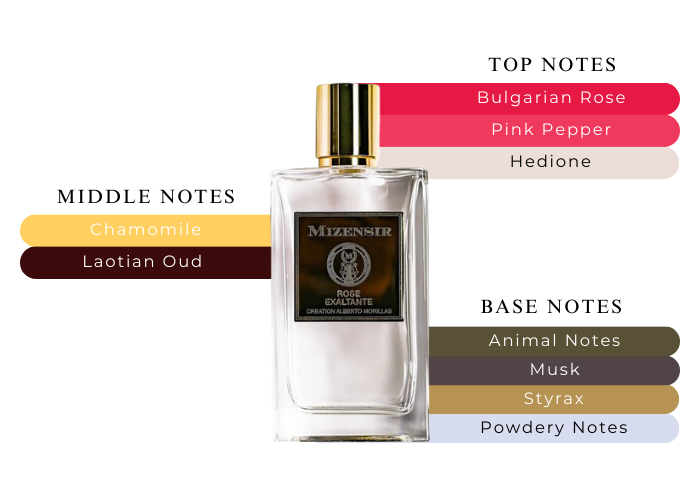 Brand Story Image 2