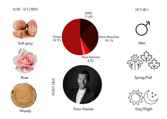 Brand Story Image 1