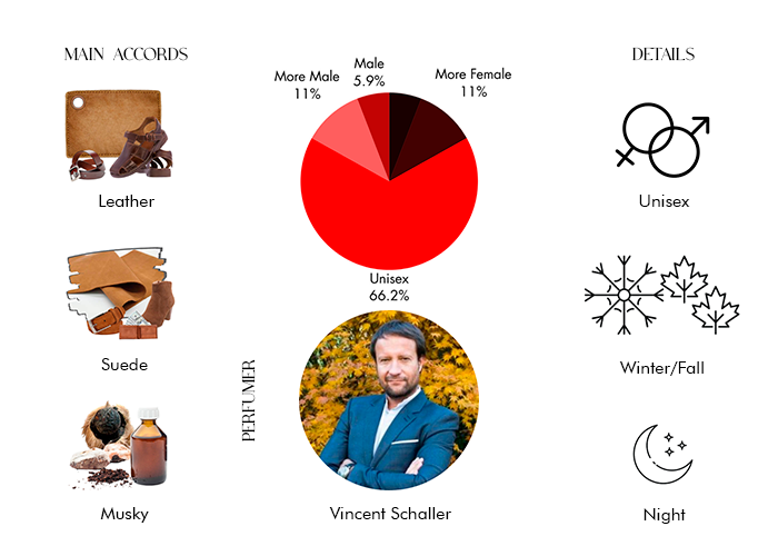 Brand Story Image 1