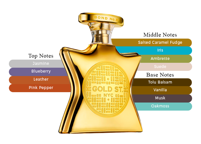 Brand Story Image 2