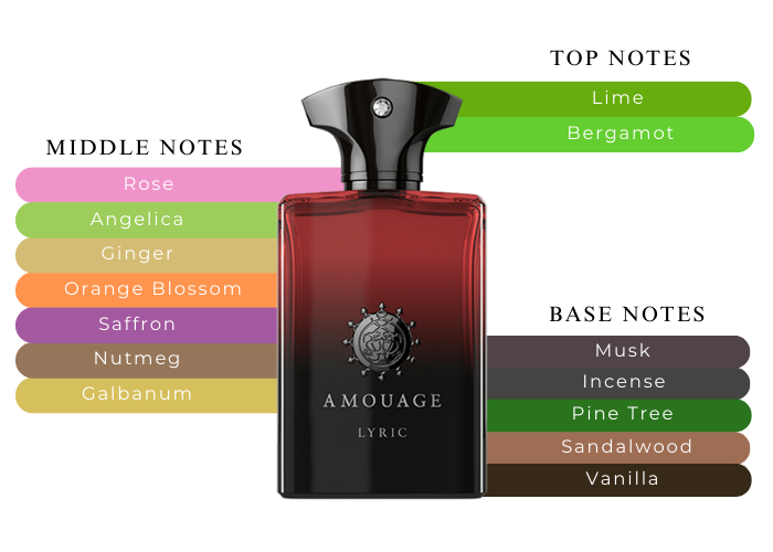 Amouage Lyric Man Tester Eau de Parfum 100ml | MAXAROMA Amouage Lyric Man Tester Eau de Parfum 100ml | MAXAROMA