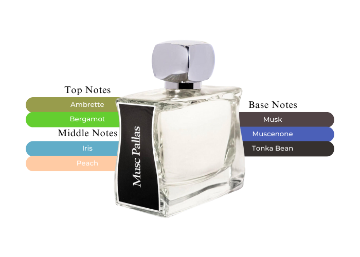 Brand Story Image 2