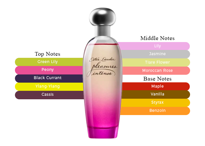 Fragrance Spray Estee Lauder Pleasures Intense Perfume Estée