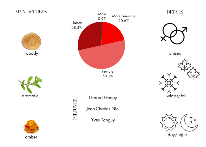 Brand Story Image 1