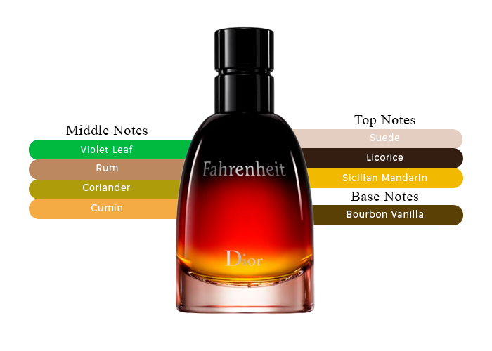Fahrenheit Parfum by Christian Dior 2.5 oz |MaxAroma.com