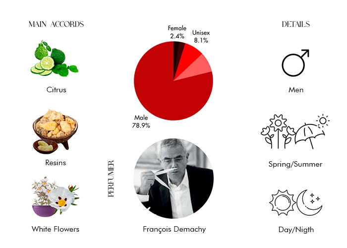 Brand Story Image 1
