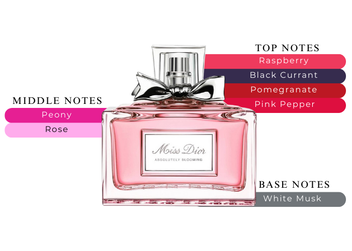 Miss Dior Absolutely Blooming EDP 100 ml/3.4 oz | MaxAroma Miss Dior Absolutely Blooming EDP 100 ml/3.4 oz | MaxAroma
