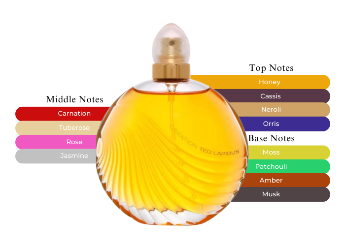 Brand Story Image 2