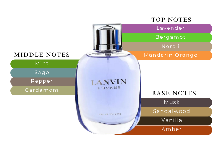Brand Story Image 2