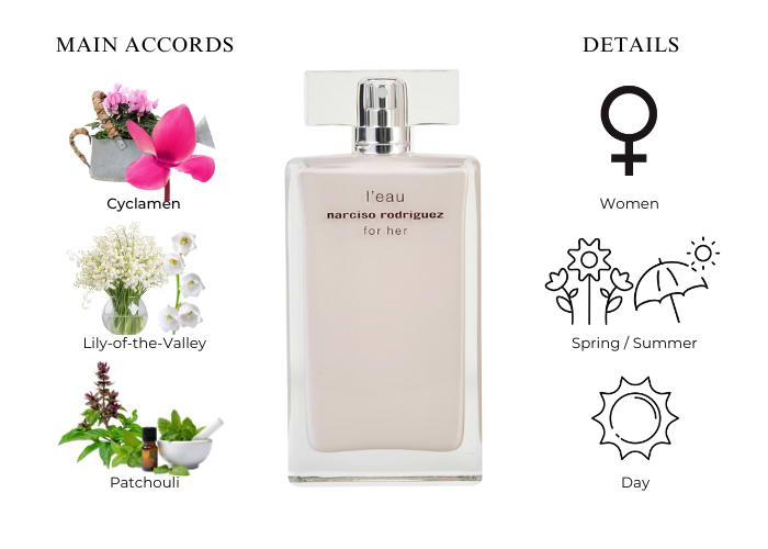 Brand Story Image 1