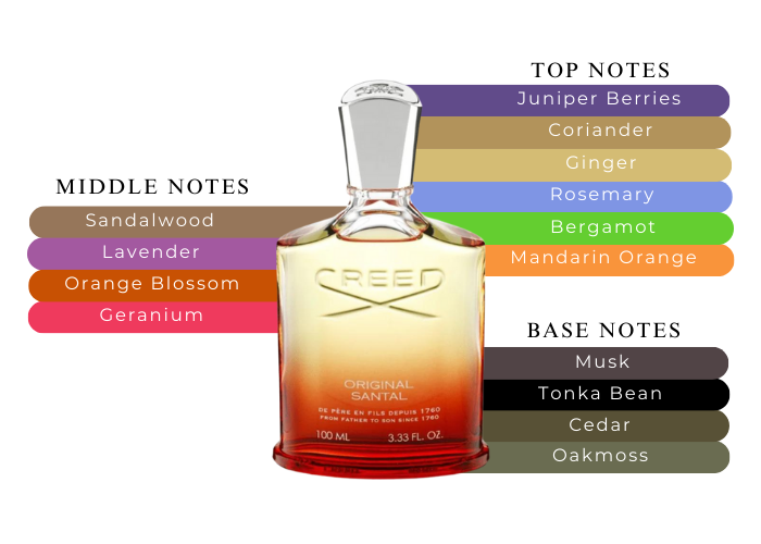 Original Santal by Creed Tester Unisex Eau De Parfum 2.5 OZ