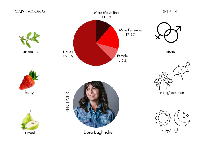 Brand Story Image 1