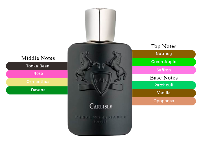 Parfums De Marly Carlisle Eau De Parfum For Men 125ml – A Magnetic